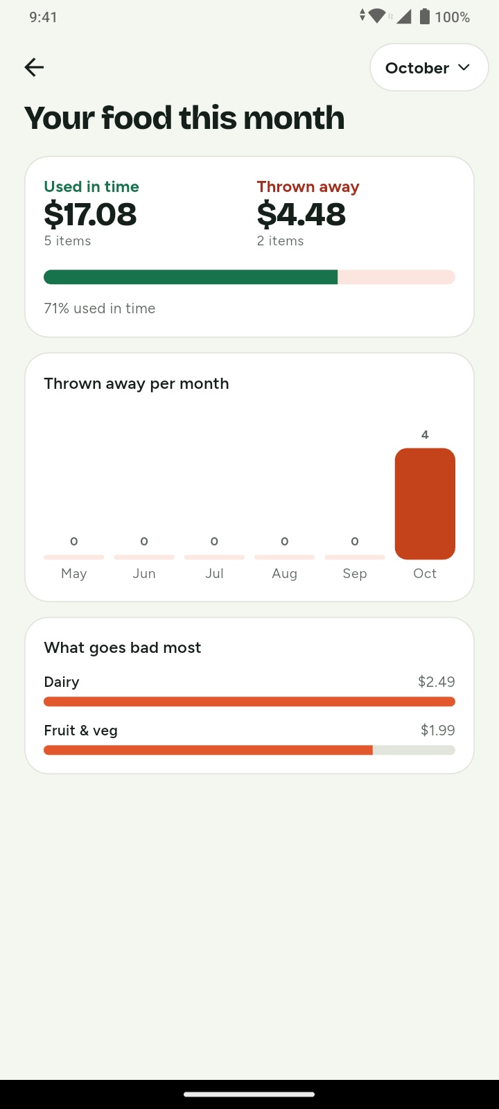 Waste report